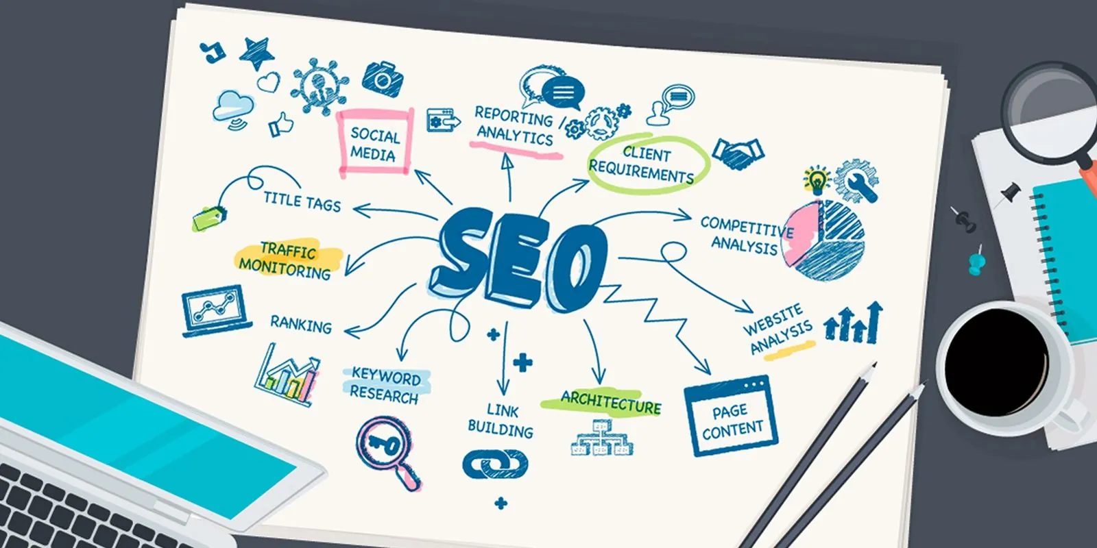 Perché è importante il posizionamento SEO: vantaggi e fattori importanti