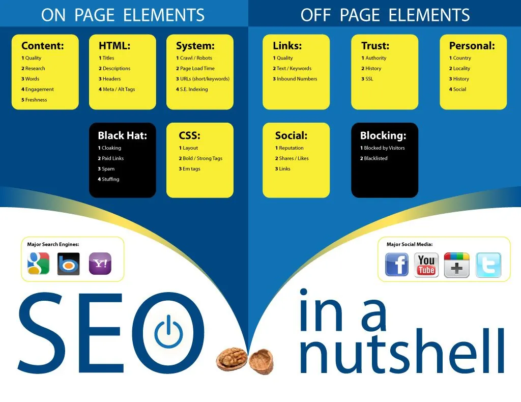 Analisi SEO off-page: link e menzioni da altri siti