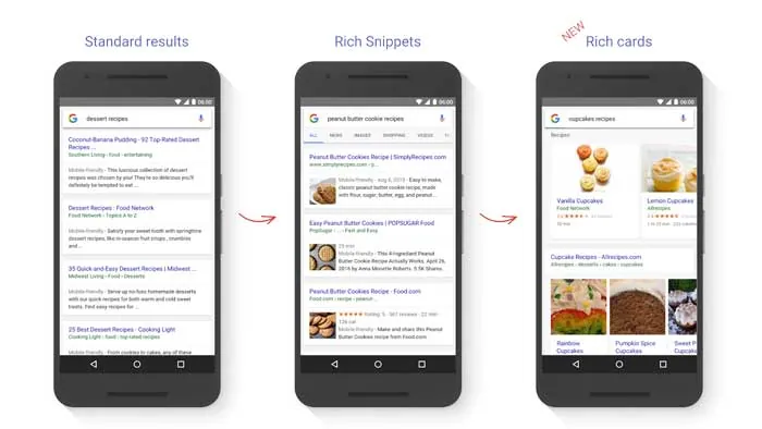 Rich card su dispositivo mobile