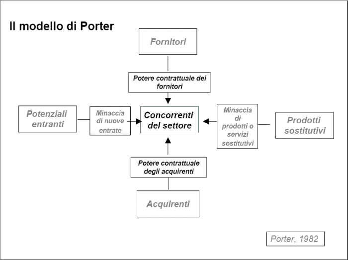Analisi dei siti concorrenti