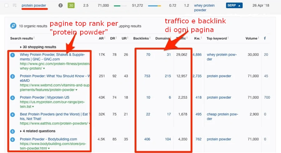 Quali sono i tool gratis per selezionare le migliori keywords su Google