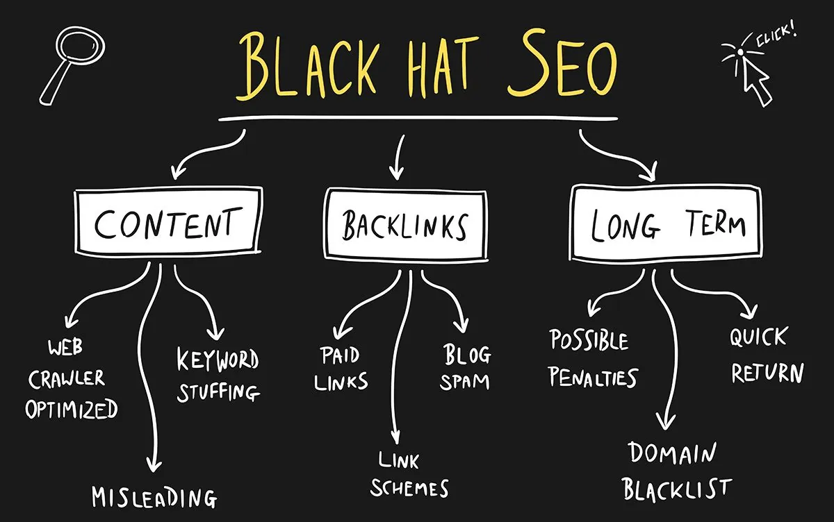 Le tecniche di Black Hat SEO vietate dalle norme di Google
