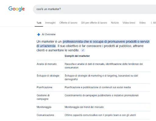 Risposta AI Overview di Google alla ricerca «cos'è un marketer?»