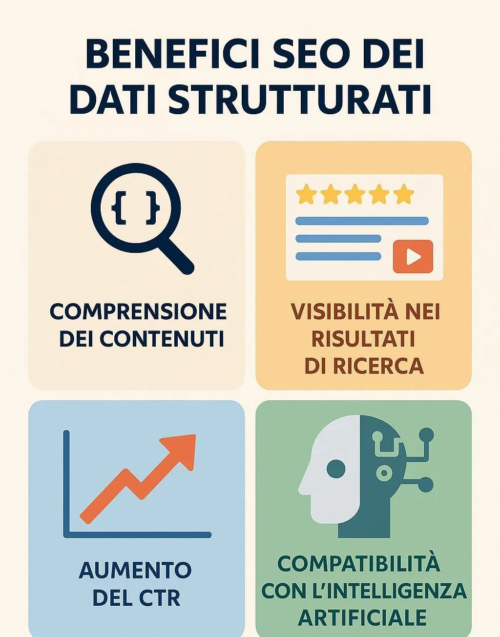 I benefici SEO dei dati strutturati