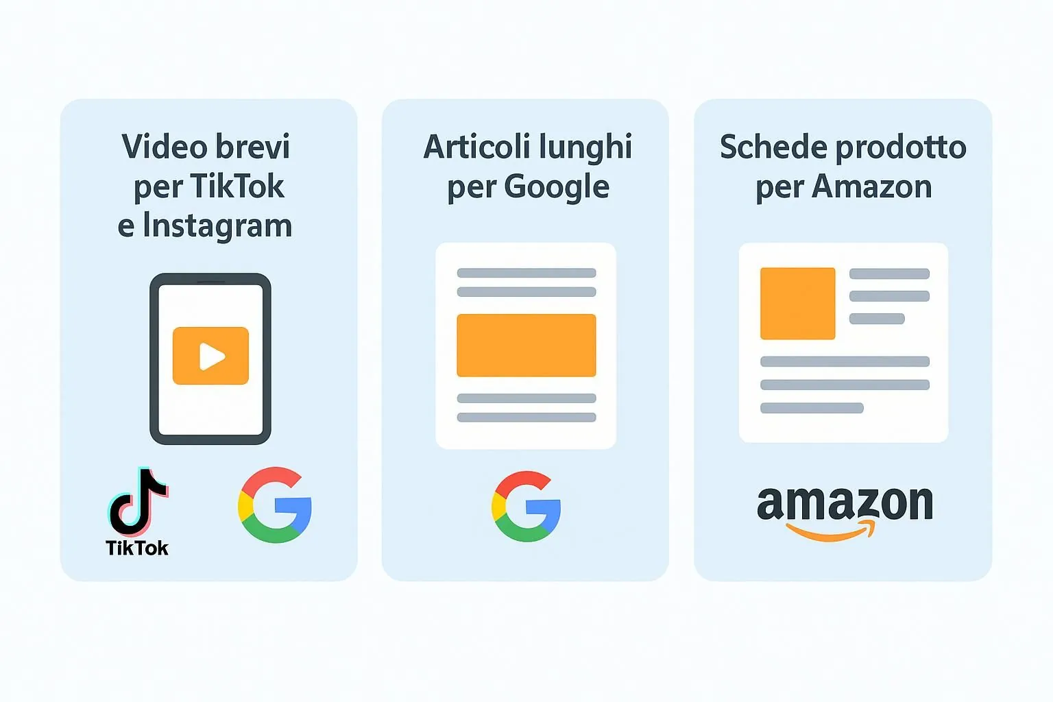 Contenuti diversificati per ogni piattaforma: articolo, video, scheda prodotto