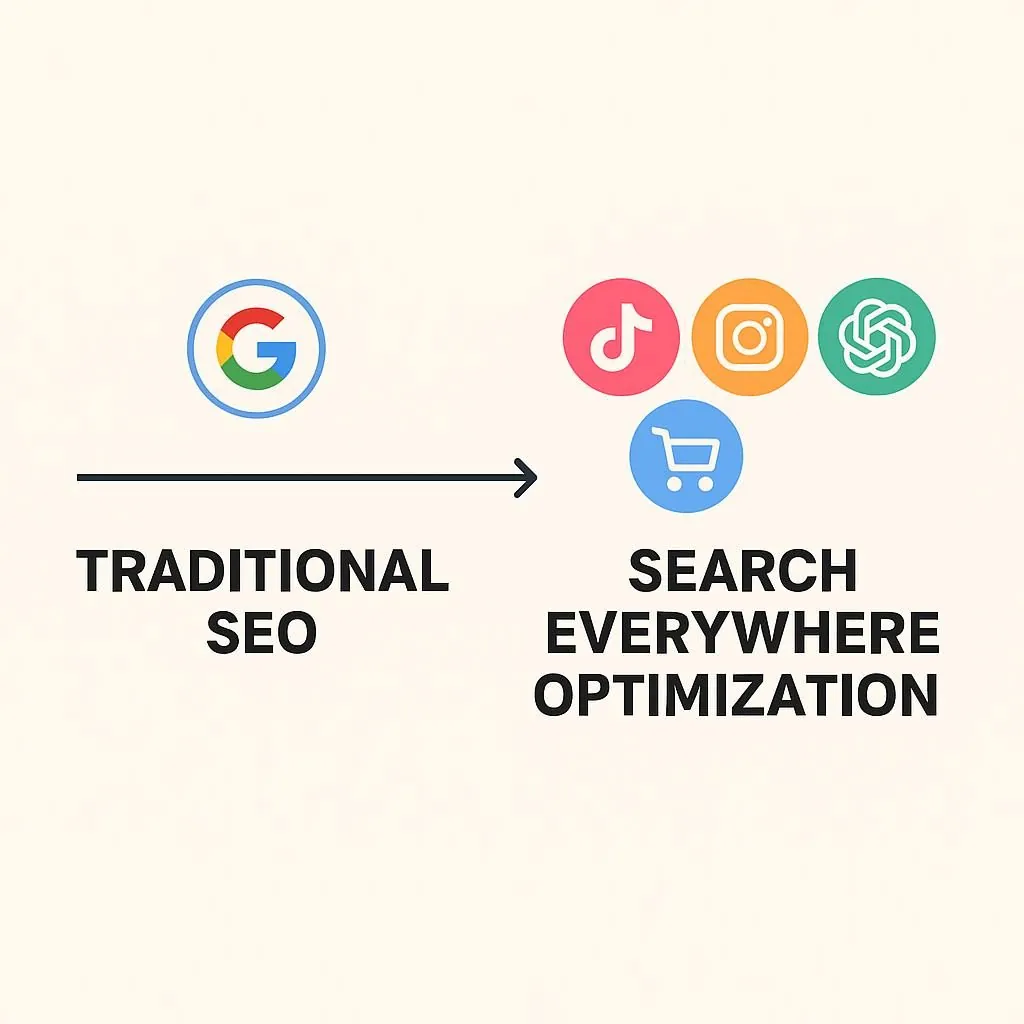 Evoluzione dalla SEO alla Search Everywhere Optimization