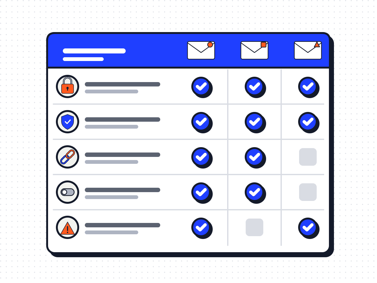 Tabella di controllo con autenticazione, disiscrizione e soglia di spam per i tre provider