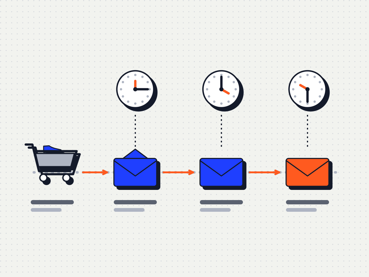 Carrello seguito da tre email inviate a distanza di tempo