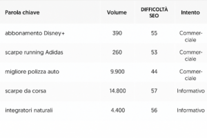 analisi delle keyword